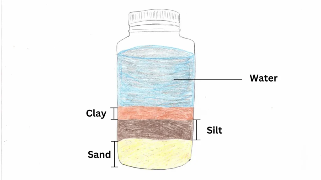 Soil Jar Test